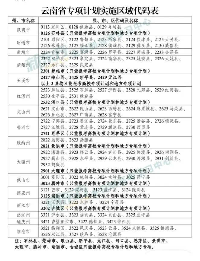 高考在即,什么是三大专项?哪些人可以报考? 第4张 高考在即,什么是三大专项?哪些人可以报考? 第4张