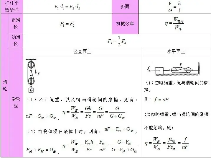 2024中考备战:物理公式、基本常识汇总-第12张图片-四季读书网