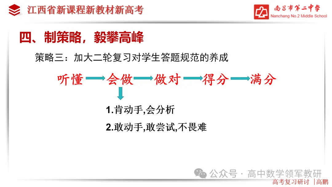 【高考研究】高三数学后期复习备考策略研讨 第28张 【高考研究】高三数学后期复习备考策略研讨 第28张