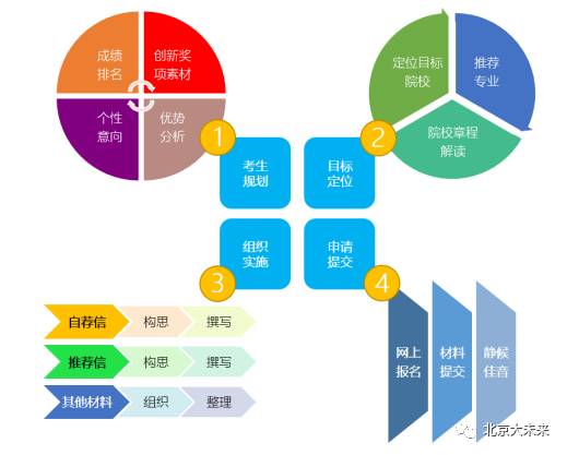 高考志愿填报全程委托服务,2024届家长报名进行中...... 第12张 高考志愿填报全程委托服务,2024届家长报名进行中...... 第12张