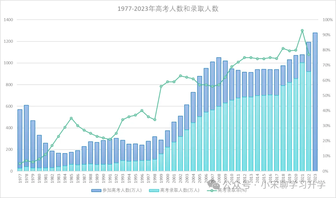 2024年高考或将成为史上最“难”一届?-第3张图片-四季读书网 2024年高考或将成为史上最“难”一届?-第3张图片-四季读书网
