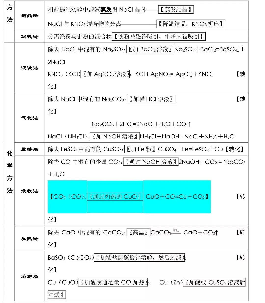 中考化学必背知识点总结,连老师都惊呼“太全了”!-第11张图片-四季读书网