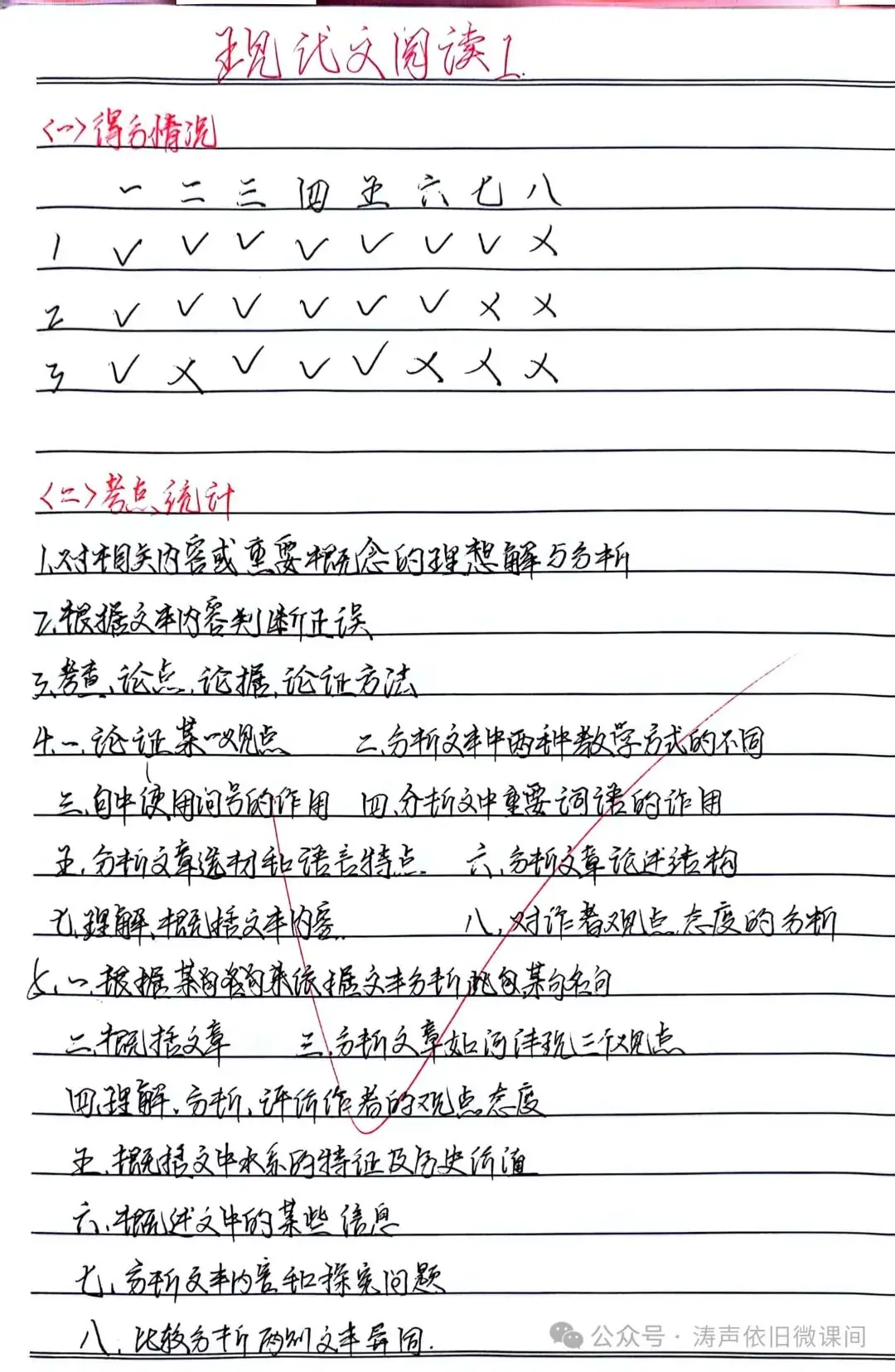 2024高考倒计时第55天:三考一冲第一阶段优秀笔记展览.向着高考,我们加油!-第41张图片-四季读书网