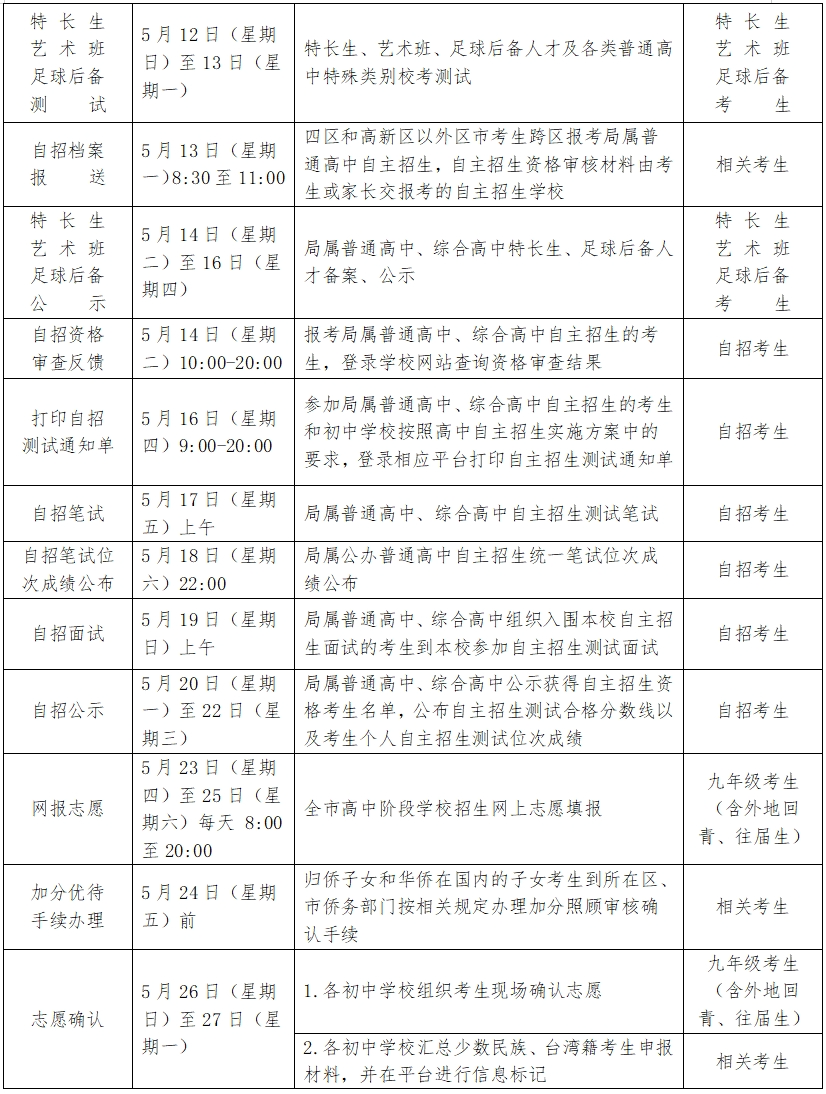 中考 | 2024青岛中考时间轴一览!事关自招、志愿填报… 第4张 中考 | 2024青岛中考时间轴一览!事关自招、志愿填报… 第4张