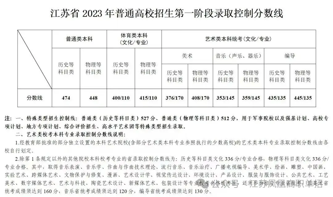 准备高考!来看看! 第3张