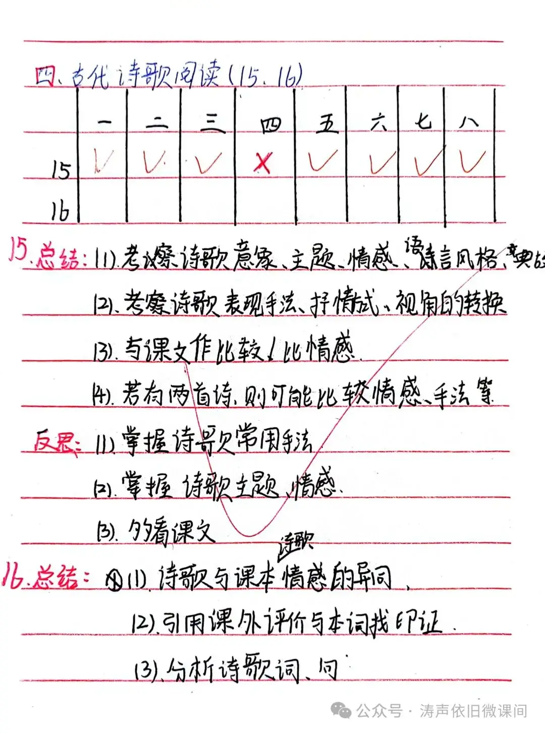 2024高考倒计时第55天:三考一冲第一阶段优秀笔记展览.向着高考,我们加油!-第115张图片-四季读书网