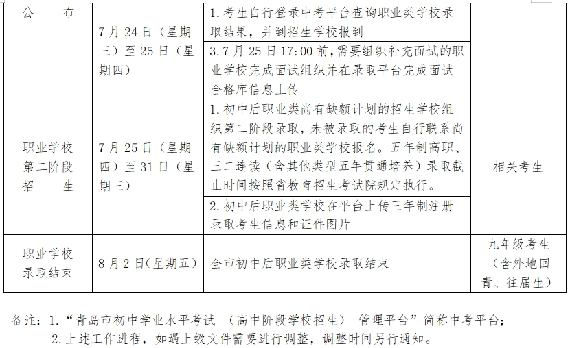 中考 | 2024青岛中考时间轴一览!事关自招、志愿填报… 第6张 中考 | 2024青岛中考时间轴一览!事关自招、志愿填报… 第6张