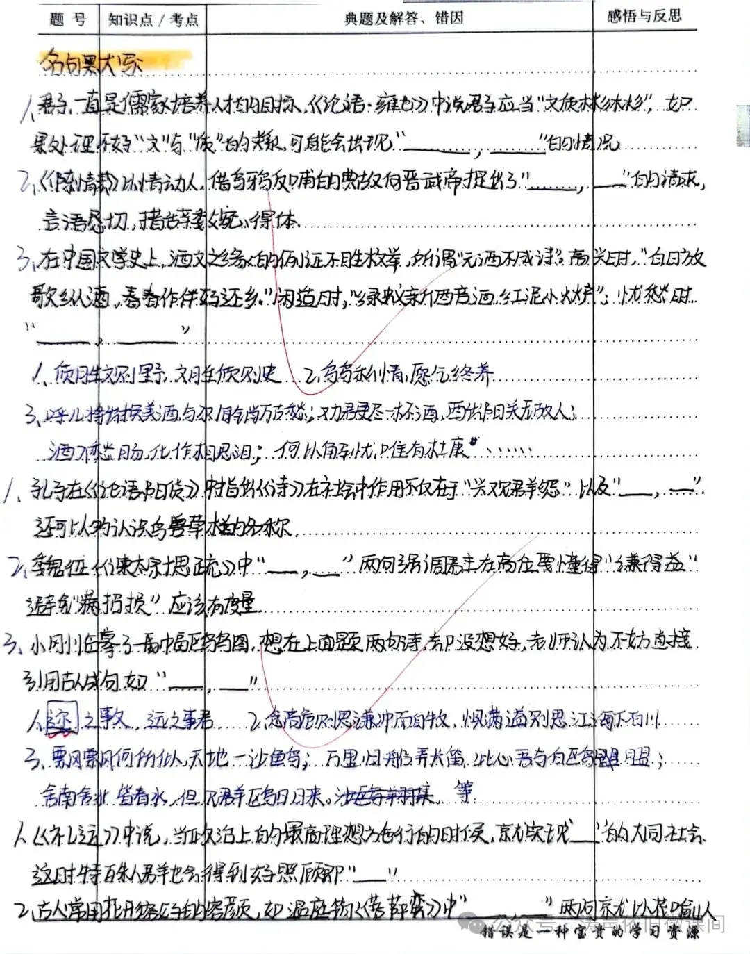 2024高考倒计时第55天:三考一冲第一阶段优秀笔记展览.向着高考,我们加油!-第70张图片-四季读书网