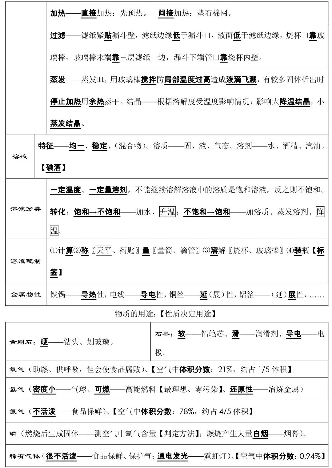 中考化学必背知识点总结,连老师都惊呼“太全了”!-第3张图片-四季读书网