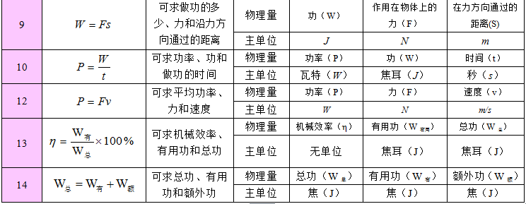 2024中考备战:物理公式、基本常识汇总-第18张图片-四季读书网