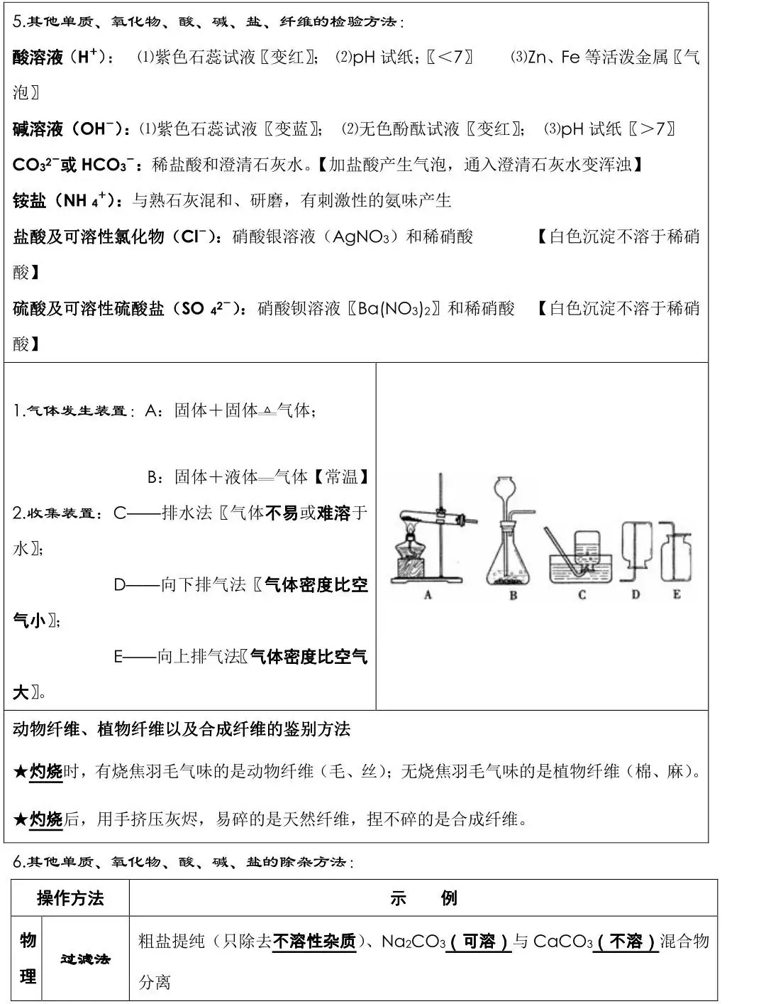 中考化学必背知识点总结,连老师都惊呼“太全了”!-第10张图片-四季读书网