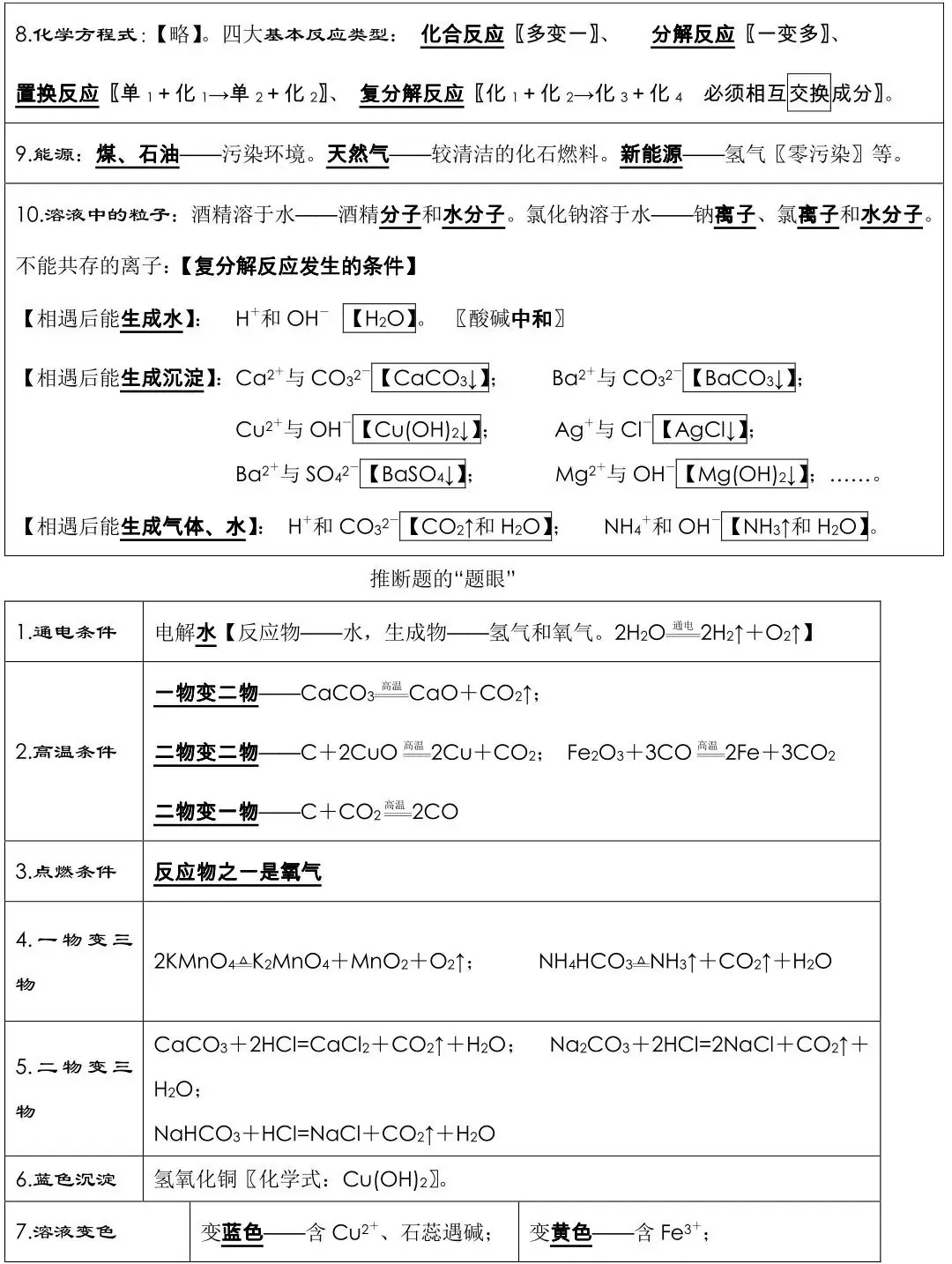 中考化学必背知识点总结,连老师都惊呼“太全了”!-第8张图片-四季读书网
