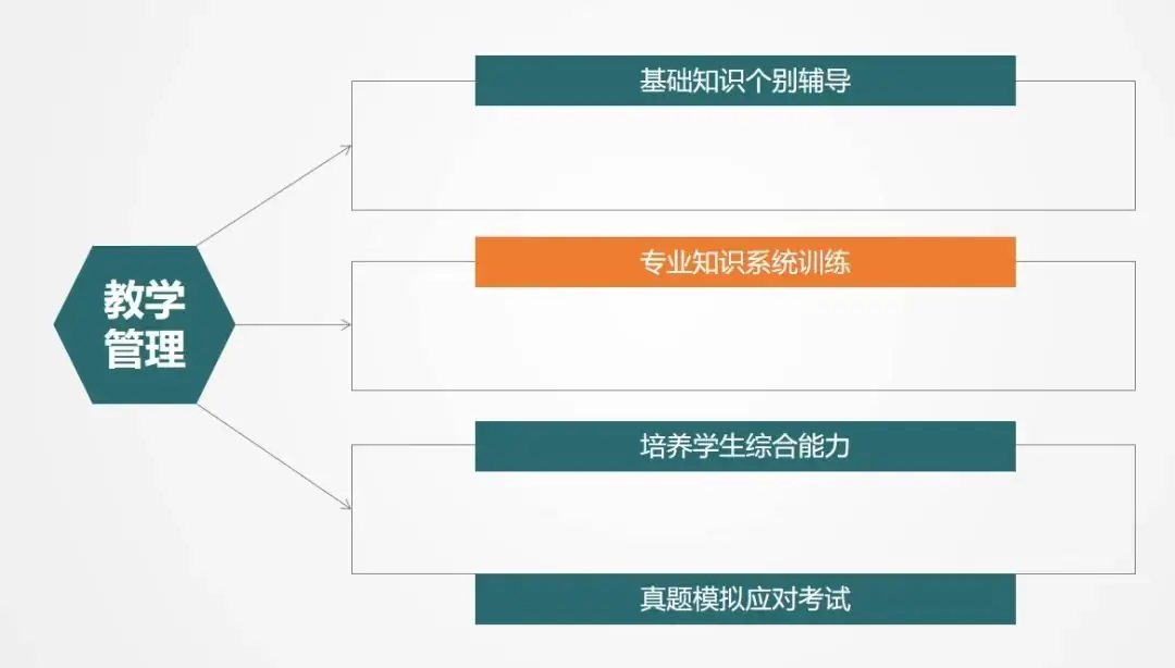 备战单招高考冲刺的小伙伴们看过来! 第5张 备战单招高考冲刺的小伙伴们看过来! 第5张