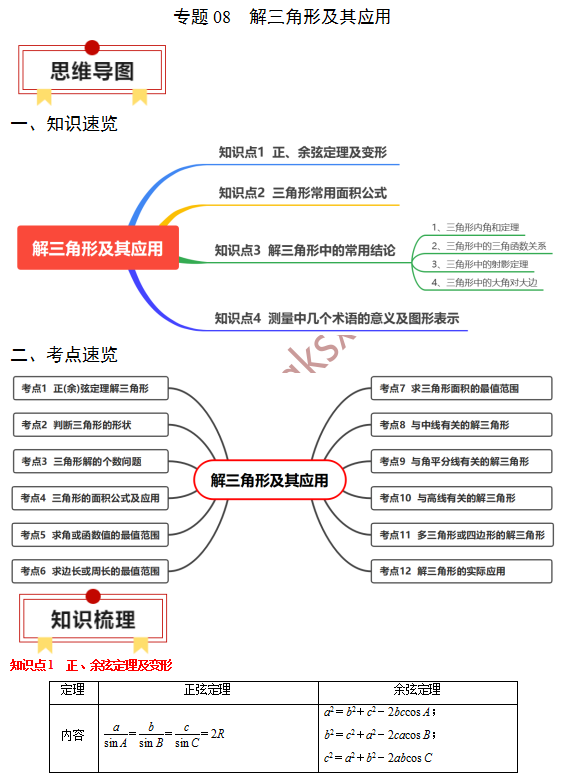 高考数学基础知识点拨(思维导图+知识梳理)D8 第2张 高考数学基础知识点拨(思维导图+知识梳理)D8 第2张