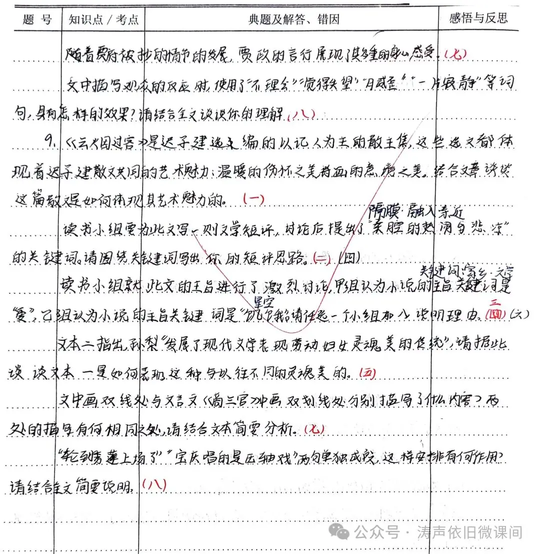 2024高考倒计时第55天:三考一冲第一阶段优秀笔记展览.向着高考,我们加油!-第7张图片-四季读书网