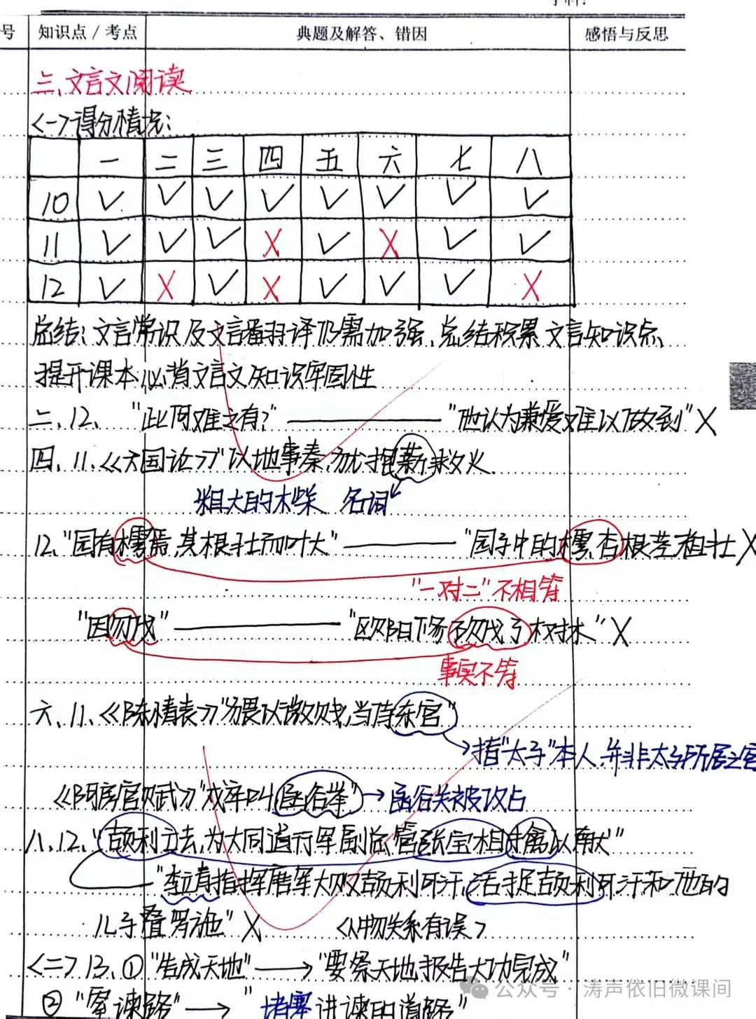2024高考倒计时第55天:三考一冲第一阶段优秀笔记展览.向着高考,我们加油!-第84张图片-四季读书网