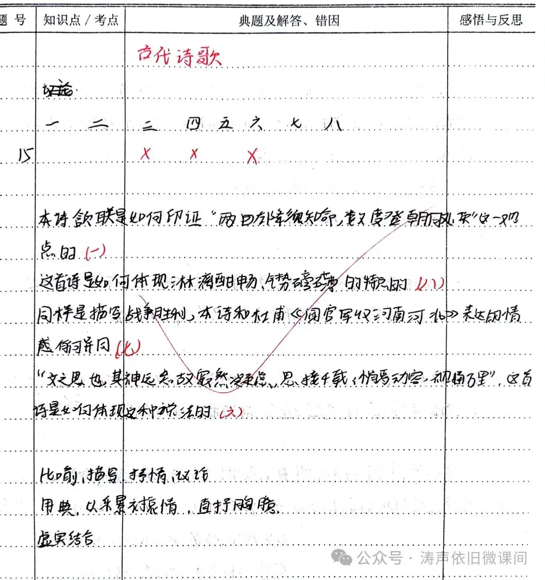 2024高考倒计时第55天:三考一冲第一阶段优秀笔记展览.向着高考,我们加油!-第12张图片-四季读书网