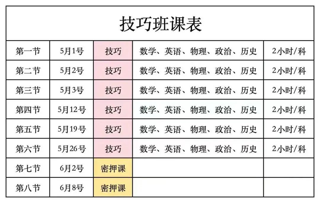 中考答题【技巧班】 第3张 中考答题【技巧班】 第3张