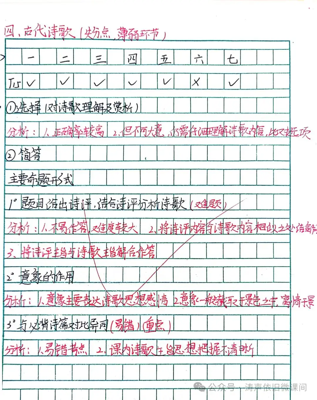 2024高考倒计时第55天:三考一冲第一阶段优秀笔记展览.向着高考,我们加油!-第77张图片-四季读书网