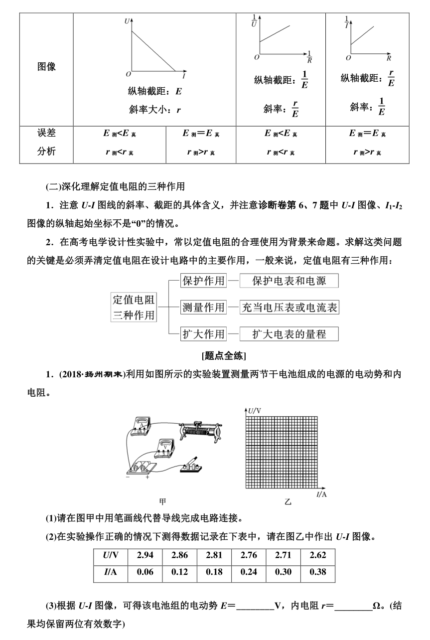 高考物理实验题型专项训练! 第47张 高考物理实验题型专项训练! 第47张