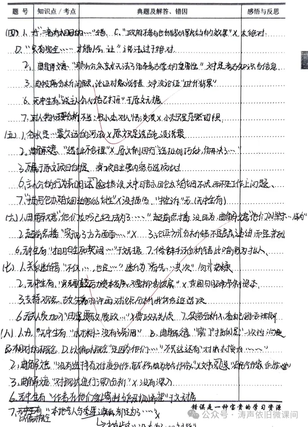 2024高考倒计时第55天:三考一冲第一阶段优秀笔记展览.向着高考,我们加油!-第64张图片-四季读书网
