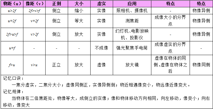 2024中考备战:物理公式、基本常识汇总-第3张图片-四季读书网