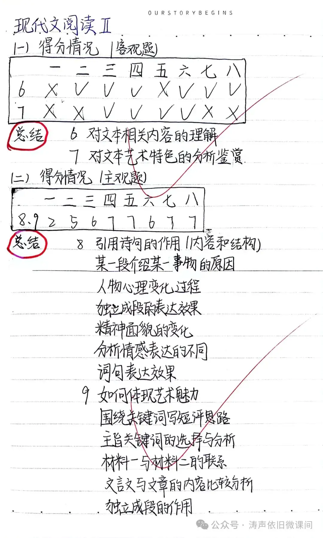 2024高考倒计时第55天:三考一冲第一阶段优秀笔记展览.向着高考,我们加油!-第96张图片-四季读书网