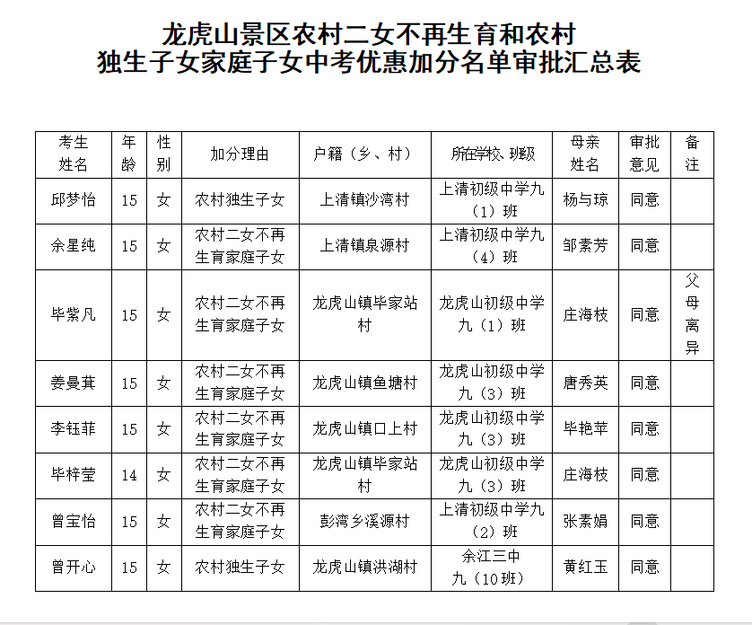公示!鹰潭一地中考加分人员名单 第1张 公示!鹰潭一地中考加分人员名单 第1张
