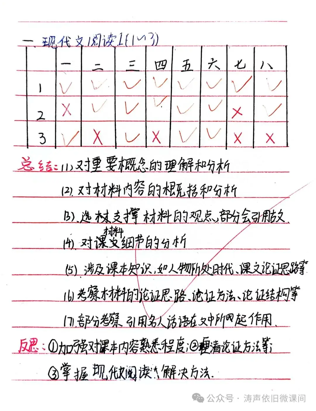 2024高考倒计时第55天:三考一冲第一阶段优秀笔记展览.向着高考,我们加油!-第109张图片-四季读书网