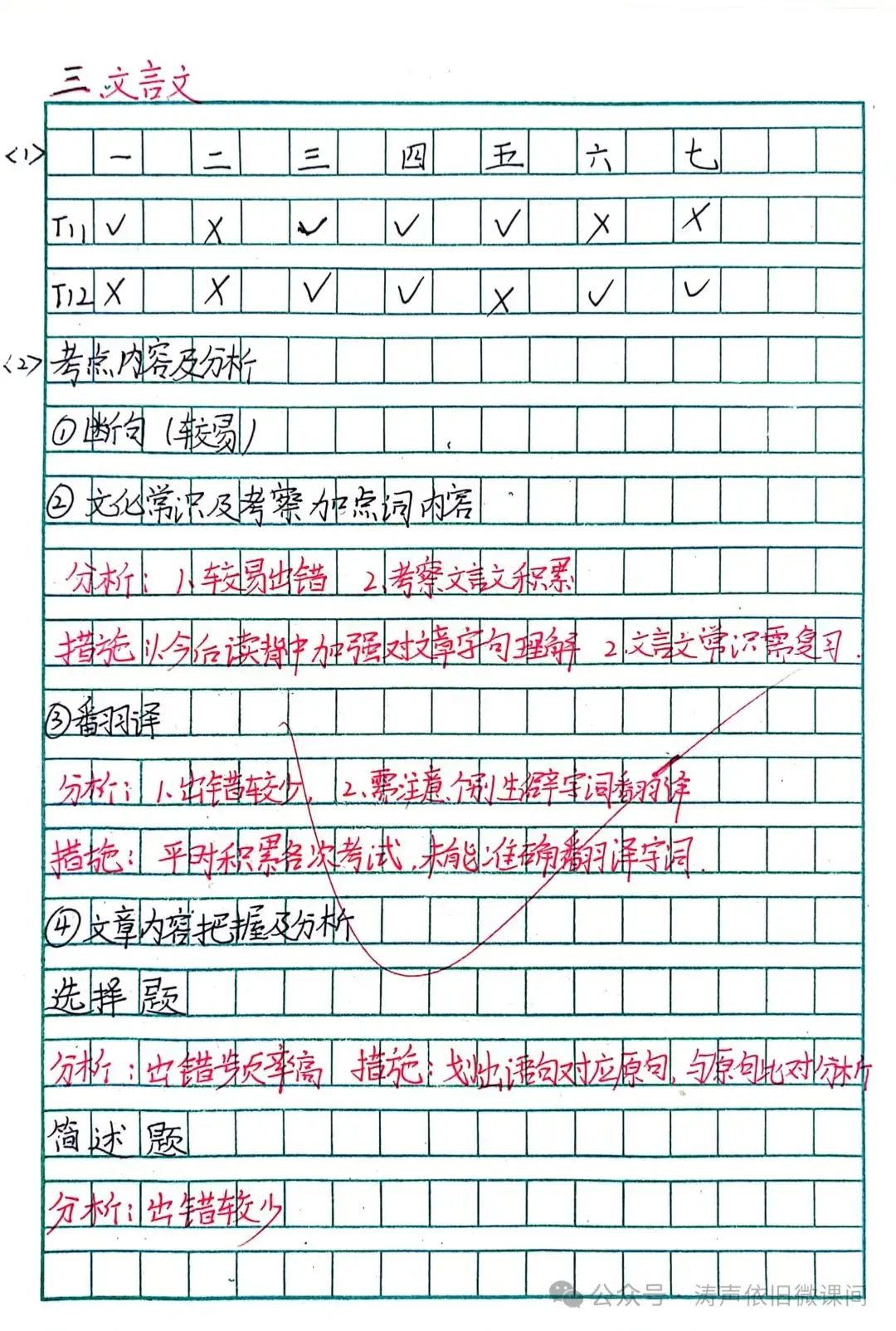 2024高考倒计时第55天:三考一冲第一阶段优秀笔记展览.向着高考,我们加油!-第76张图片-四季读书网