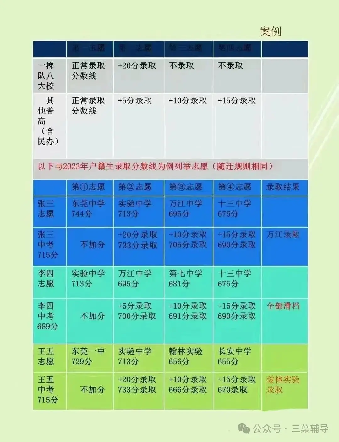 2024年中考每月大事件! 第19张 2024年中考每月大事件! 第19张