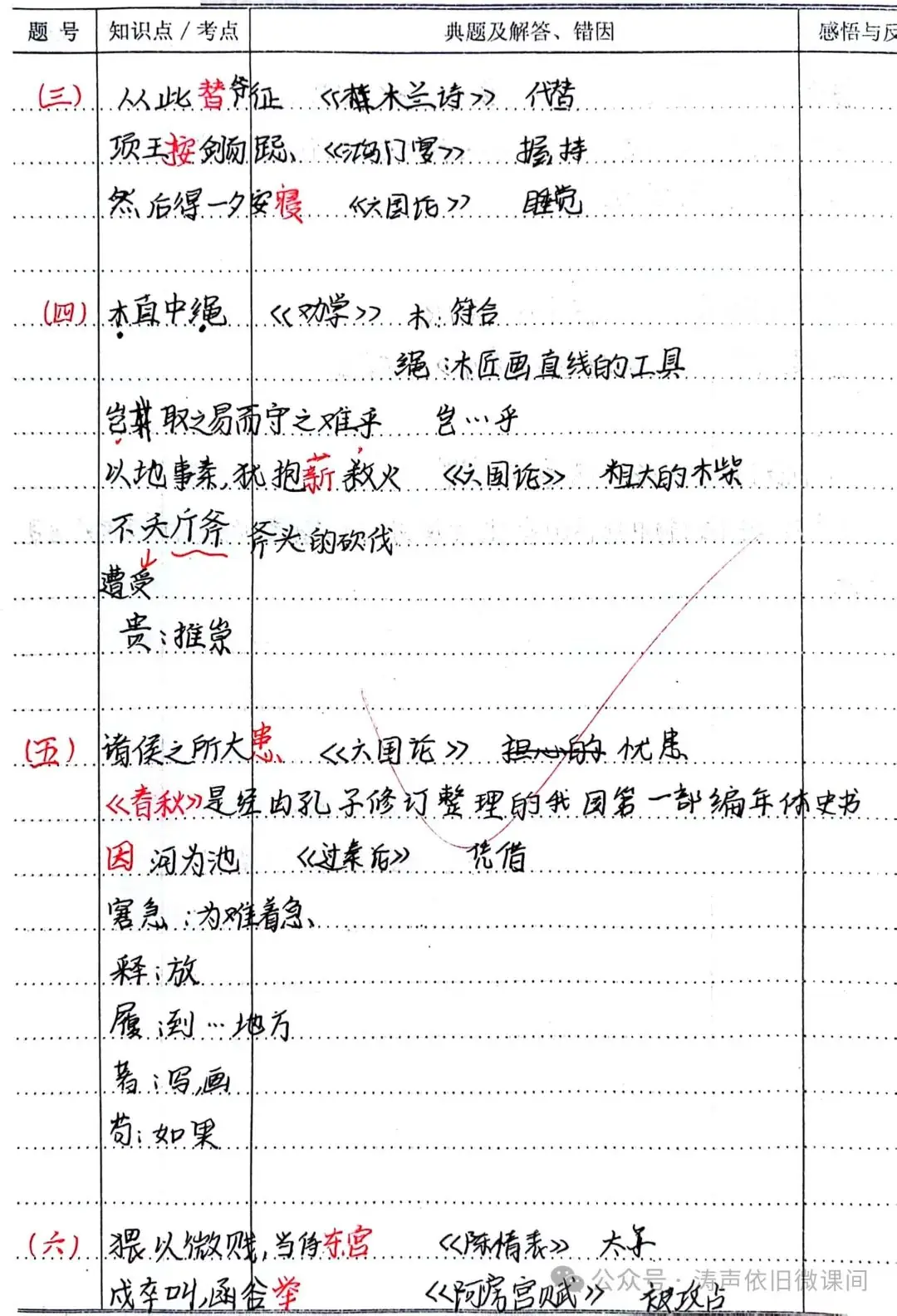 2024高考倒计时第55天:三考一冲第一阶段优秀笔记展览.向着高考,我们加油!-第10张图片-四季读书网