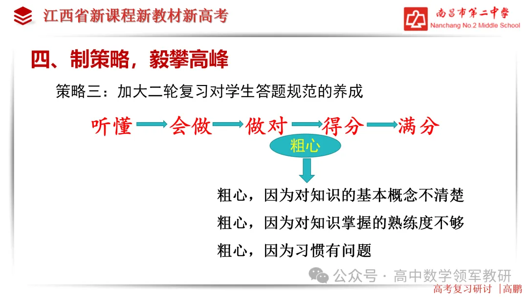 【高考研究】高三数学后期复习备考策略研讨 第29张 【高考研究】高三数学后期复习备考策略研讨 第29张