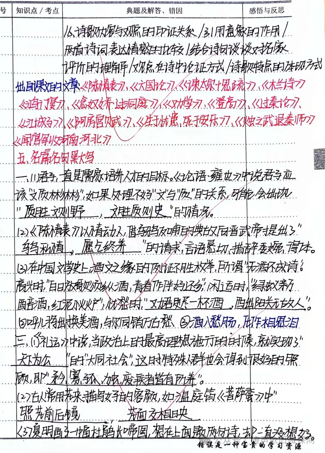 2024高考倒计时第55天:三考一冲第一阶段优秀笔记展览.向着高考,我们加油!-第86张图片-四季读书网