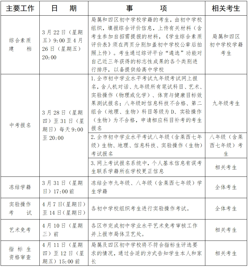 中考 | 2024青岛中考时间轴一览!事关自招、志愿填报… 第2张 中考 | 2024青岛中考时间轴一览!事关自招、志愿填报… 第2张