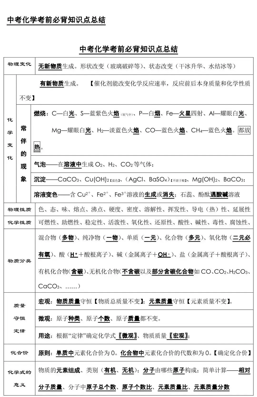 中考化学必背知识点总结,连老师都惊呼“太全了”!-第1张图片-四季读书网