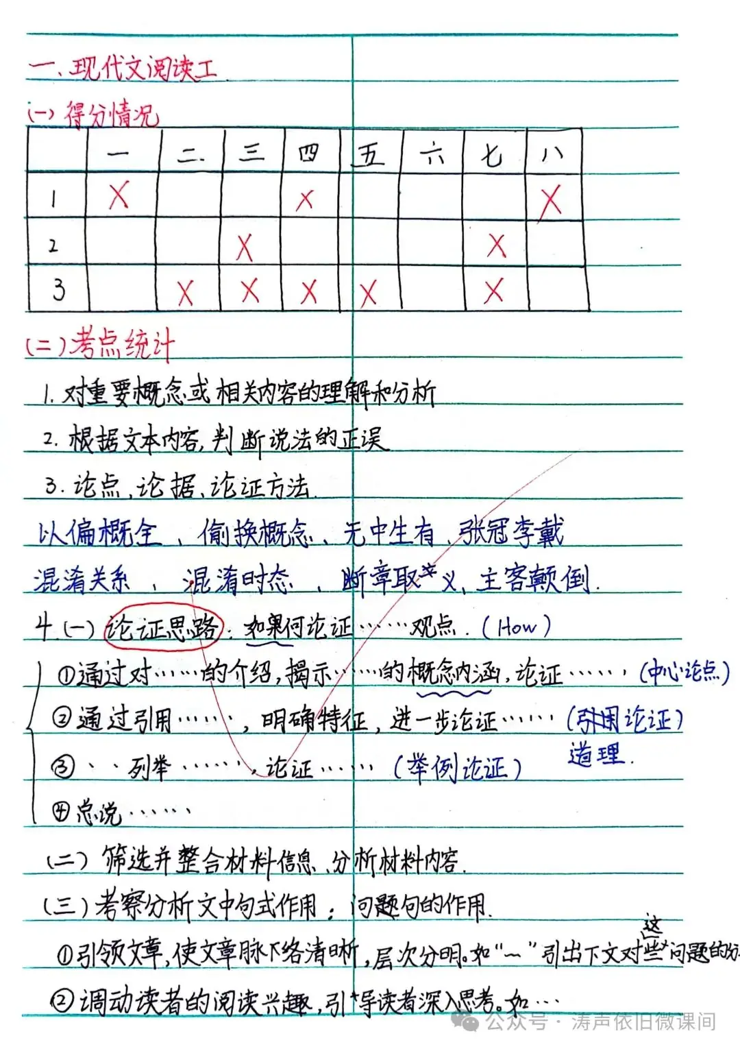 2024高考倒计时第55天:三考一冲第一阶段优秀笔记展览.向着高考,我们加油!-第29张图片-四季读书网