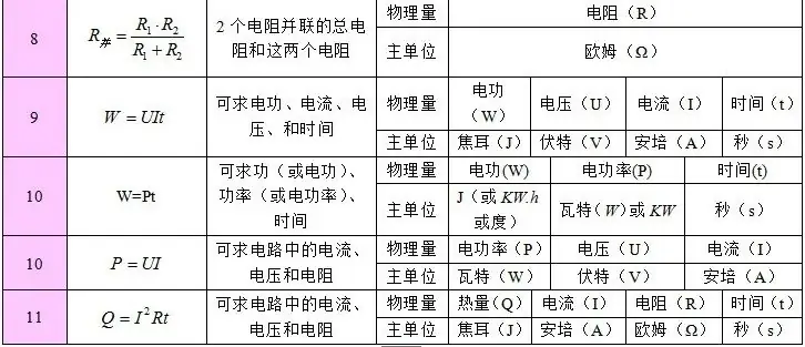 2024中考备战:物理公式、基本常识汇总-第16张图片-四季读书网