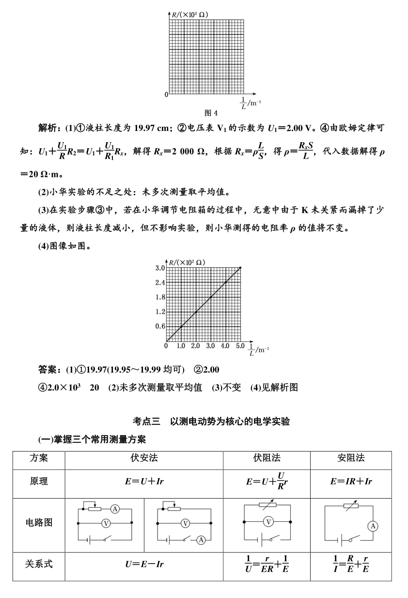 高考物理实验题型专项训练! 第46张 高考物理实验题型专项训练! 第46张
