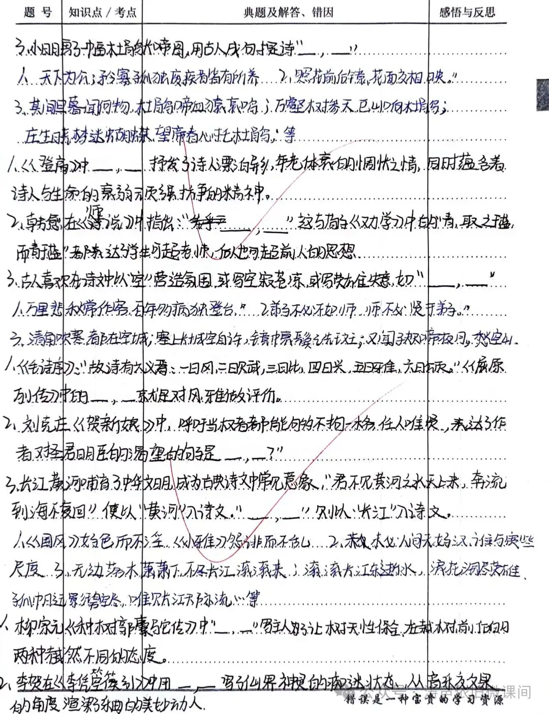 2024高考倒计时第55天:三考一冲第一阶段优秀笔记展览.向着高考,我们加油!-第71张图片-四季读书网