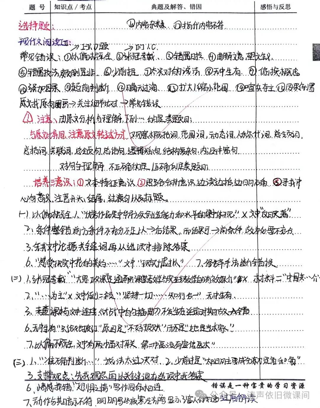2024高考倒计时第55天:三考一冲第一阶段优秀笔记展览.向着高考,我们加油!-第63张图片-四季读书网
