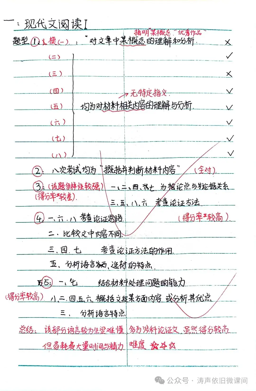 2024高考倒计时第55天:三考一冲第一阶段优秀笔记展览.向着高考,我们加油!-第56张图片-四季读书网