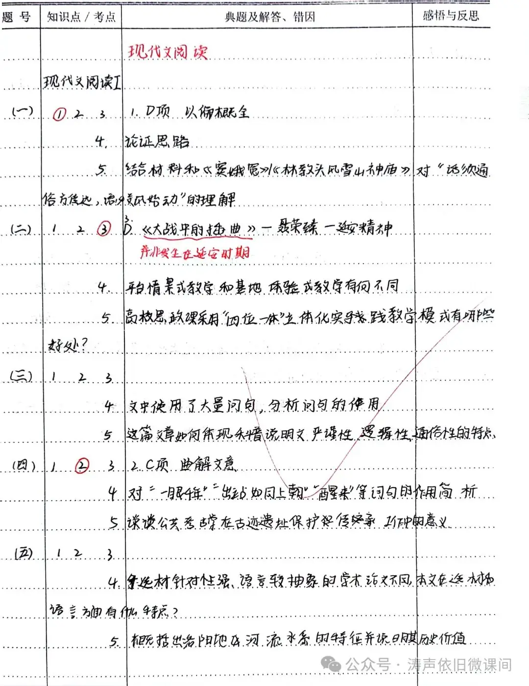 2024高考倒计时第55天:三考一冲第一阶段优秀笔记展览.向着高考,我们加油!-第4张图片-四季读书网