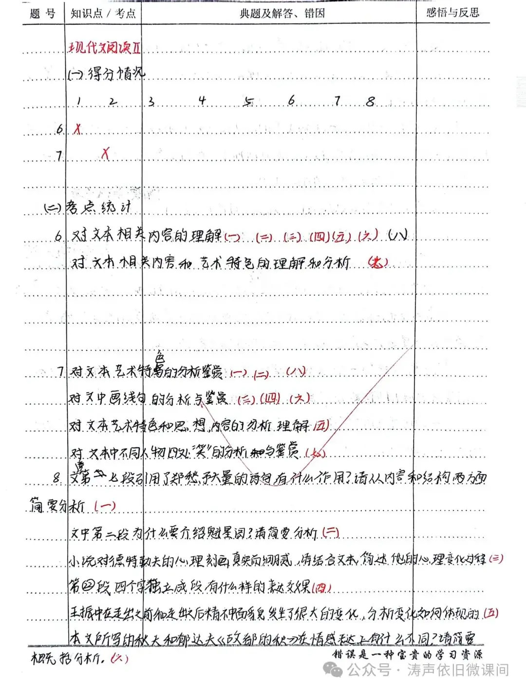 2024高考倒计时第55天:三考一冲第一阶段优秀笔记展览.向着高考,我们加油!-第6张图片-四季读书网