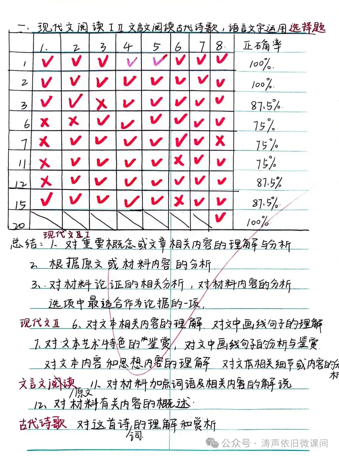 2024高考倒计时第55天:三考一冲第一阶段优秀笔记展览.向着高考,我们加油!-第19张图片-四季读书网