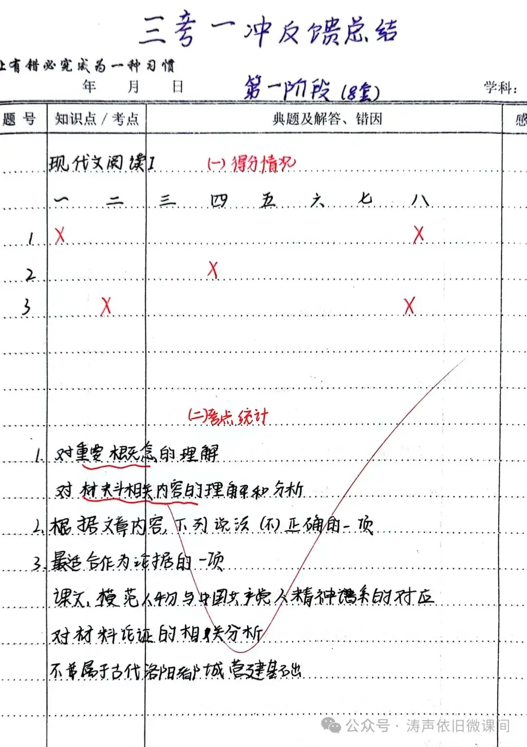 2024高考倒计时第55天:三考一冲第一阶段优秀笔记展览.向着高考,我们加油!-第3张图片-四季读书网