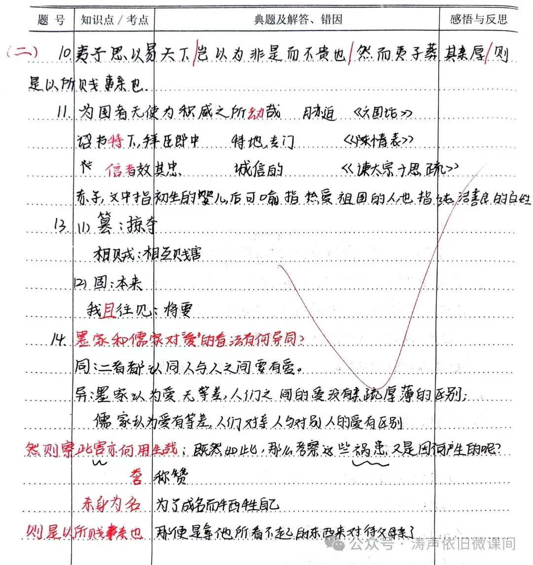 2024高考倒计时第55天:三考一冲第一阶段优秀笔记展览.向着高考,我们加油!-第9张图片-四季读书网