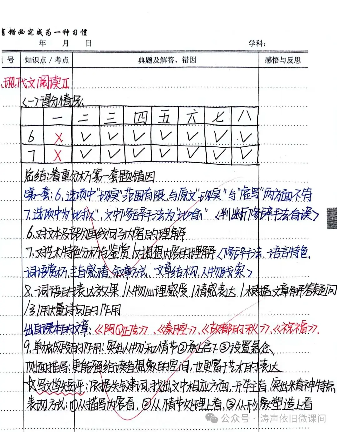 2024高考倒计时第55天:三考一冲第一阶段优秀笔记展览.向着高考,我们加油!-第83张图片-四季读书网
