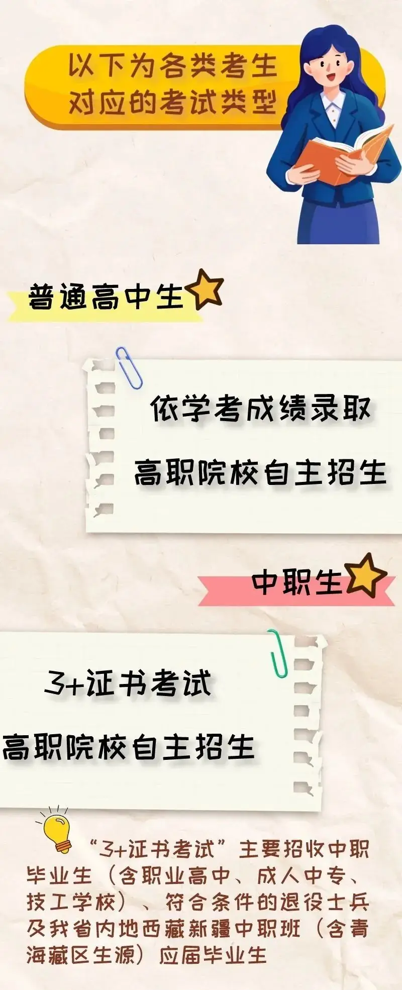 @2025届考生,一文看懂什么是“春季高考”! 第10张 @2025届考生,一文看懂什么是“春季高考”! 第10张