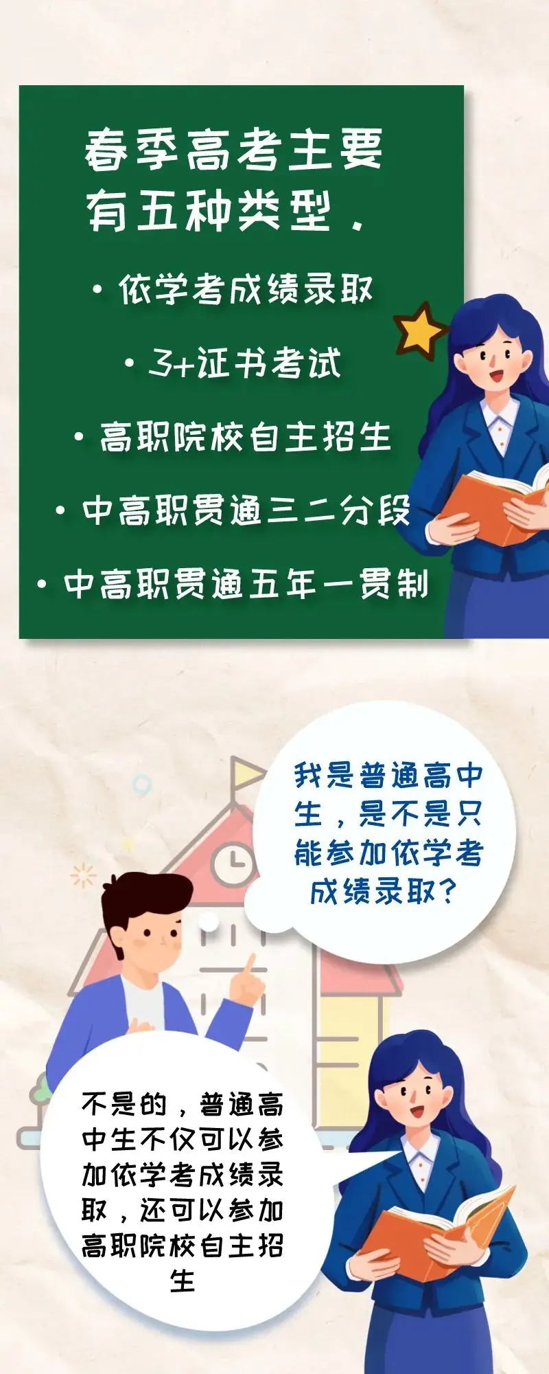 @2025届考生,一文看懂什么是“春季高考”! 第9张 @2025届考生,一文看懂什么是“春季高考”! 第9张